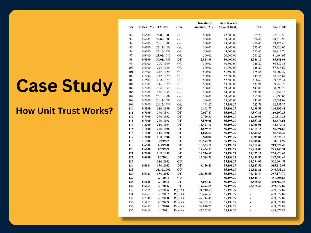 How Unit Trust Works