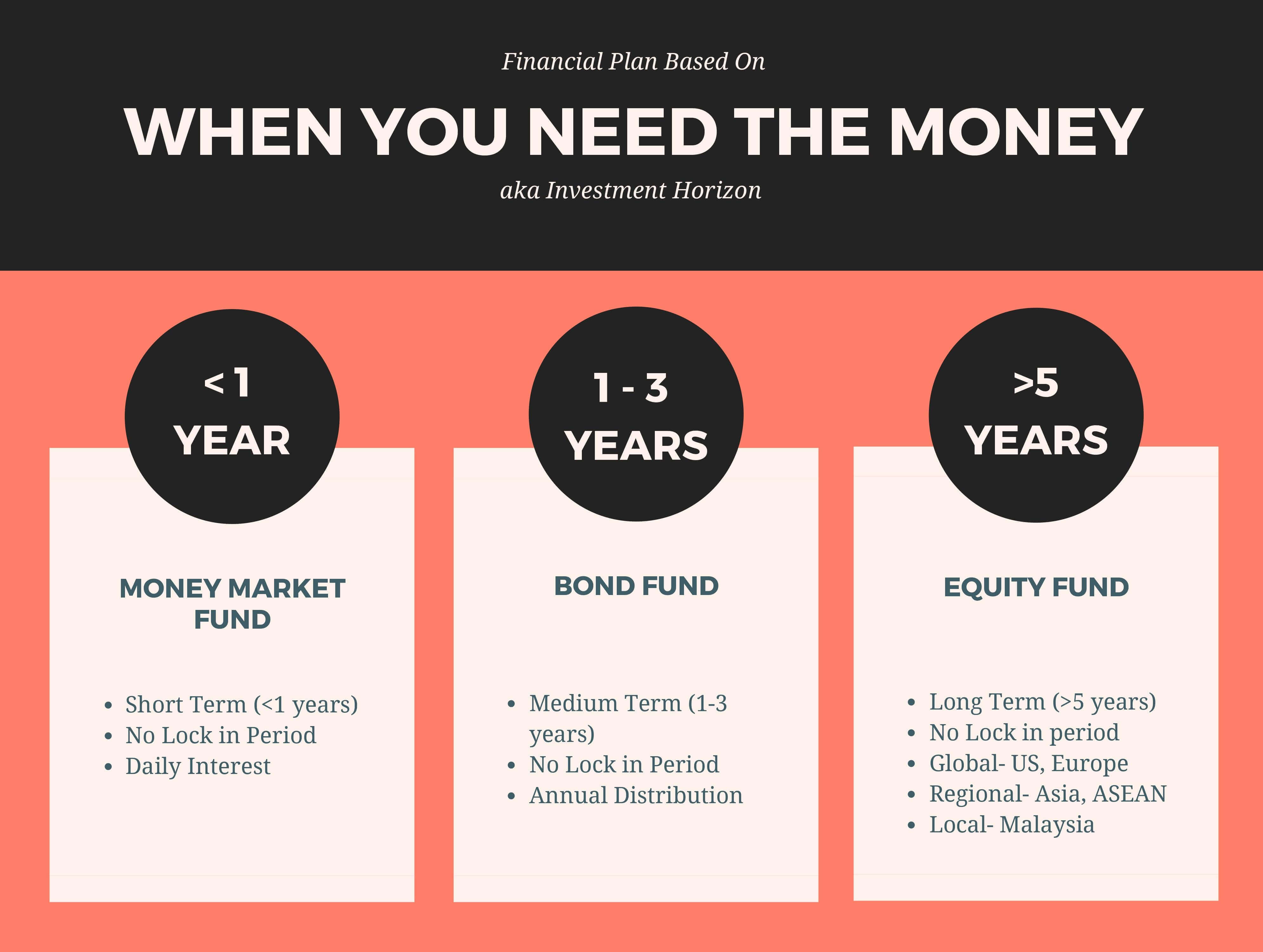 Investment Horizon